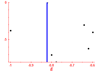 Strength function log